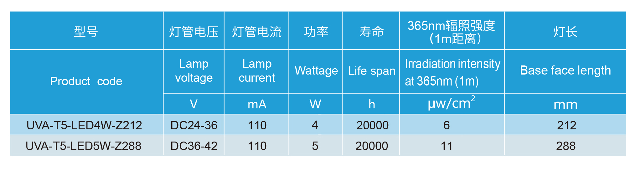 尊时凯龙·(中国区)人生就是搏!