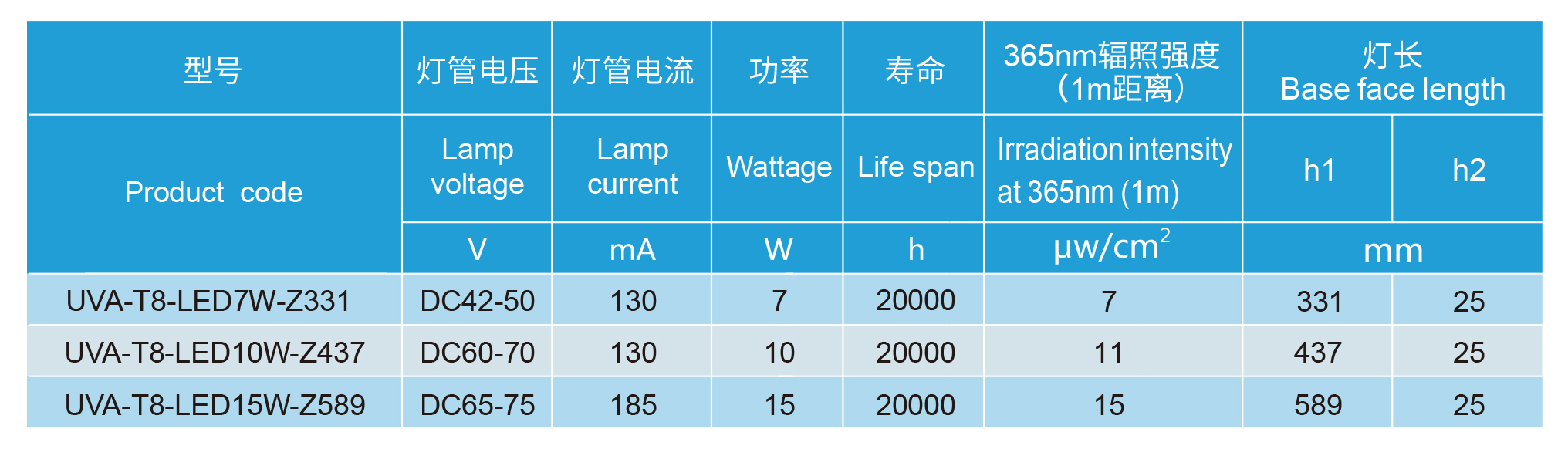尊时凯龙·(中国区)人生就是搏!