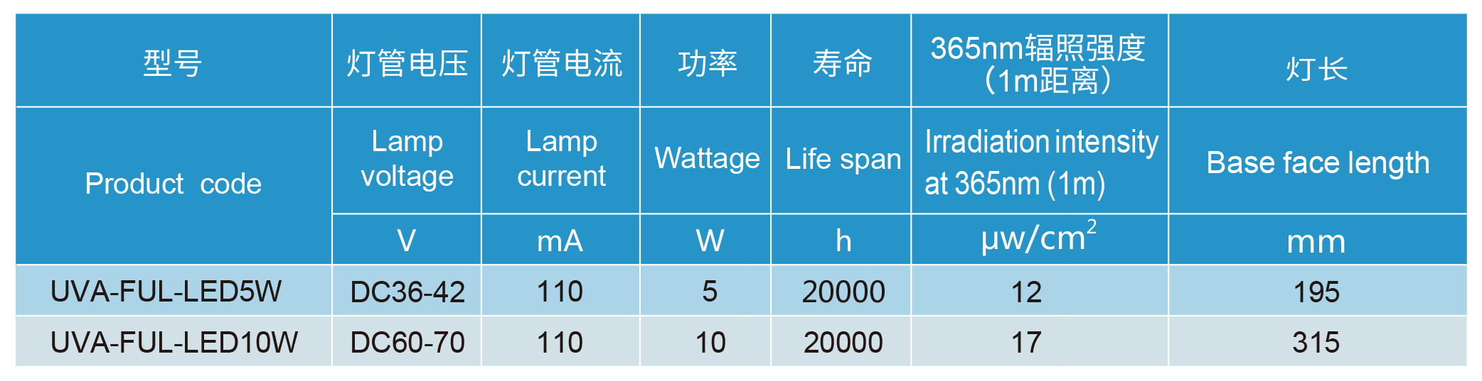 尊时凯龙·(中国区)人生就是搏!