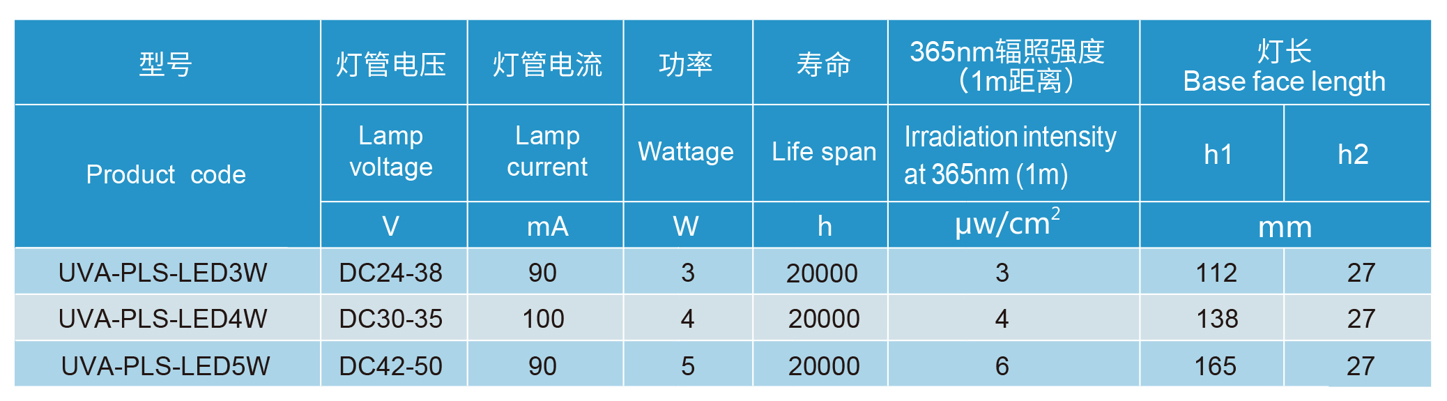 尊时凯龙·(中国区)人生就是搏!