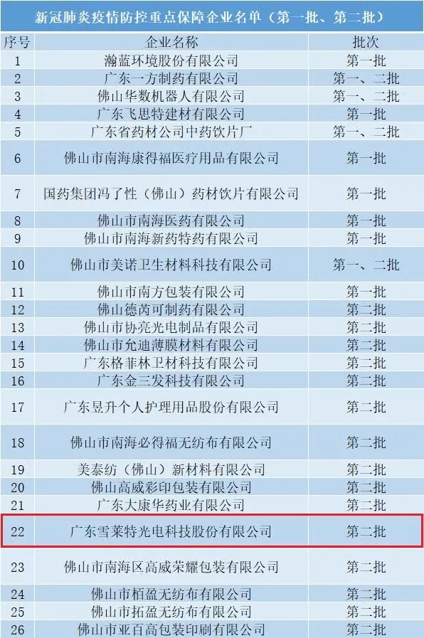 雪莱特列入工信部新冠肺炎疫情防控重点包管企业
